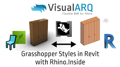 Trabajar con estilos de Grasshopper de VisualARQ en Revit con Rhino.Inside