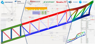 Parametrización del Cálculo de Estructuras