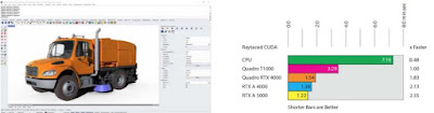 Rhino 7 GPU / Graphics Card Tests (by SimplyRhino UK)
