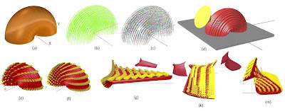Research projects at School of Mechanical Engineering – Istanbul Technical University