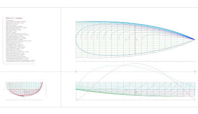 Nemo, plug-in de Grasshopper para diseño naval
