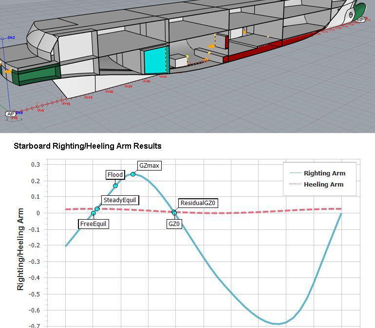 Orca3D adds Advanced Stability Module WIP