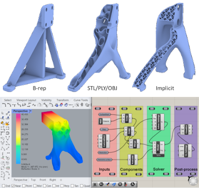 food4Rhino webinar: Run AUTOMATED Mechanical Simulations with Intact.Simulation (February 22 at 5PM CET)