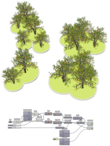 BIM Advantages in Landscape Modeling: A Comprehensive Guide