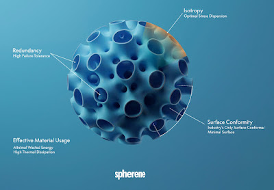 Spherene para Rhino disponible