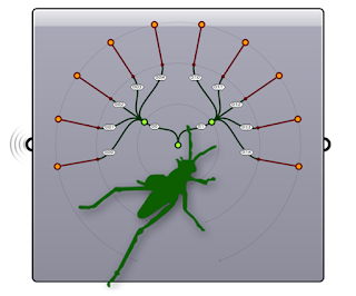 Grasshopper Fundamentals Course