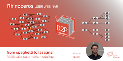 Rhino User Webinar: From Spaghetti to Lasagna!